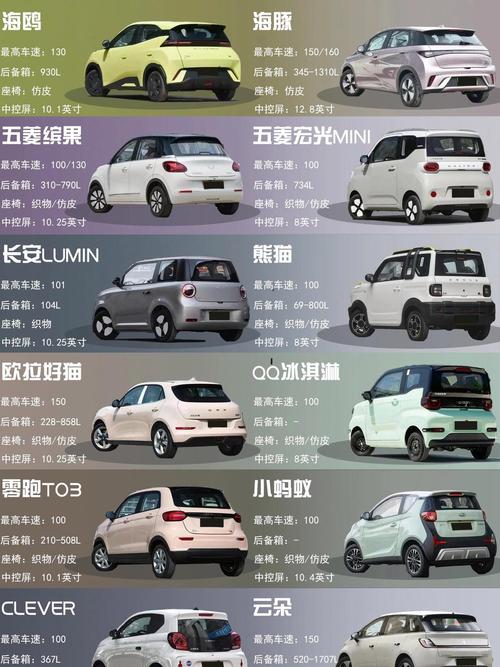 新能源汽车买哪款／新能源车选哪款