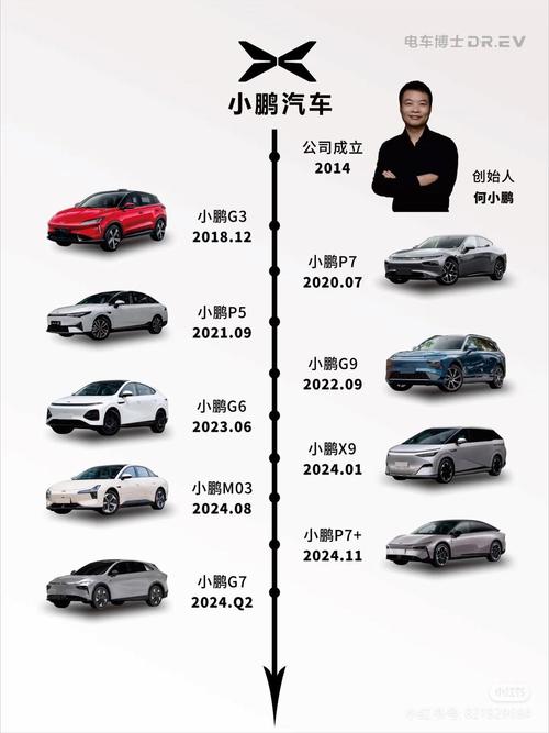 汽车发展史简述 汽车发展史概述