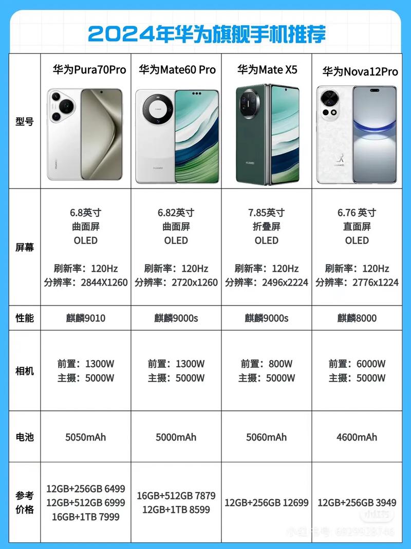 2024最建议买的手机排行榜 202买什么手机比较好 知乎