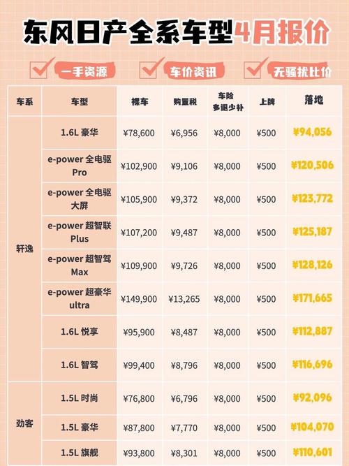 日产汽车报价及图片大全价格,日产汽车车型报价及图片
