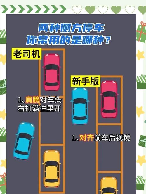 【倒车最笨方法图解,侧方位停车技巧视频】