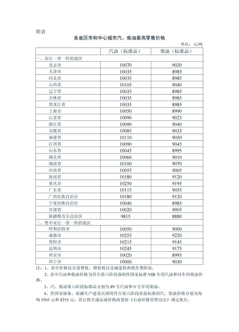 成品油批发价和零售价／成品油批发价格和零售价格