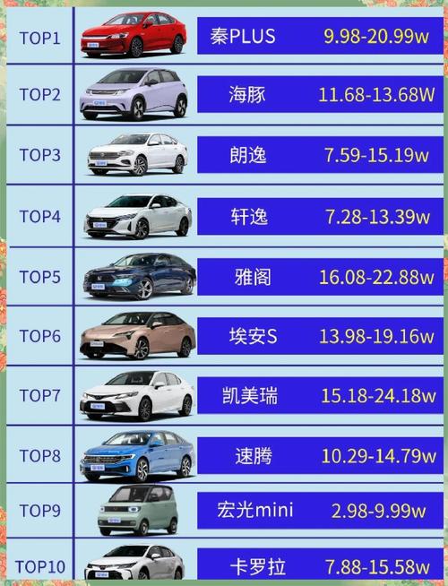 最新国产汽车销量排名(最新国产汽车销量排名榜)