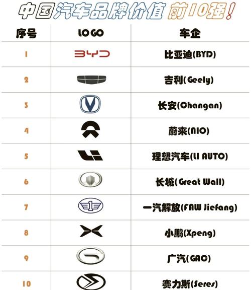 国产名车排行榜前十名推荐 国产车名气排名
