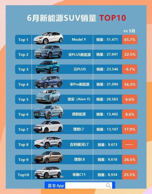 2022年汽车品牌销量排行(2021汽车销量排行榜表)