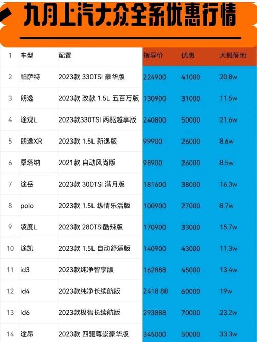 上海大众系列车的图片和价格 上海大众全部车型