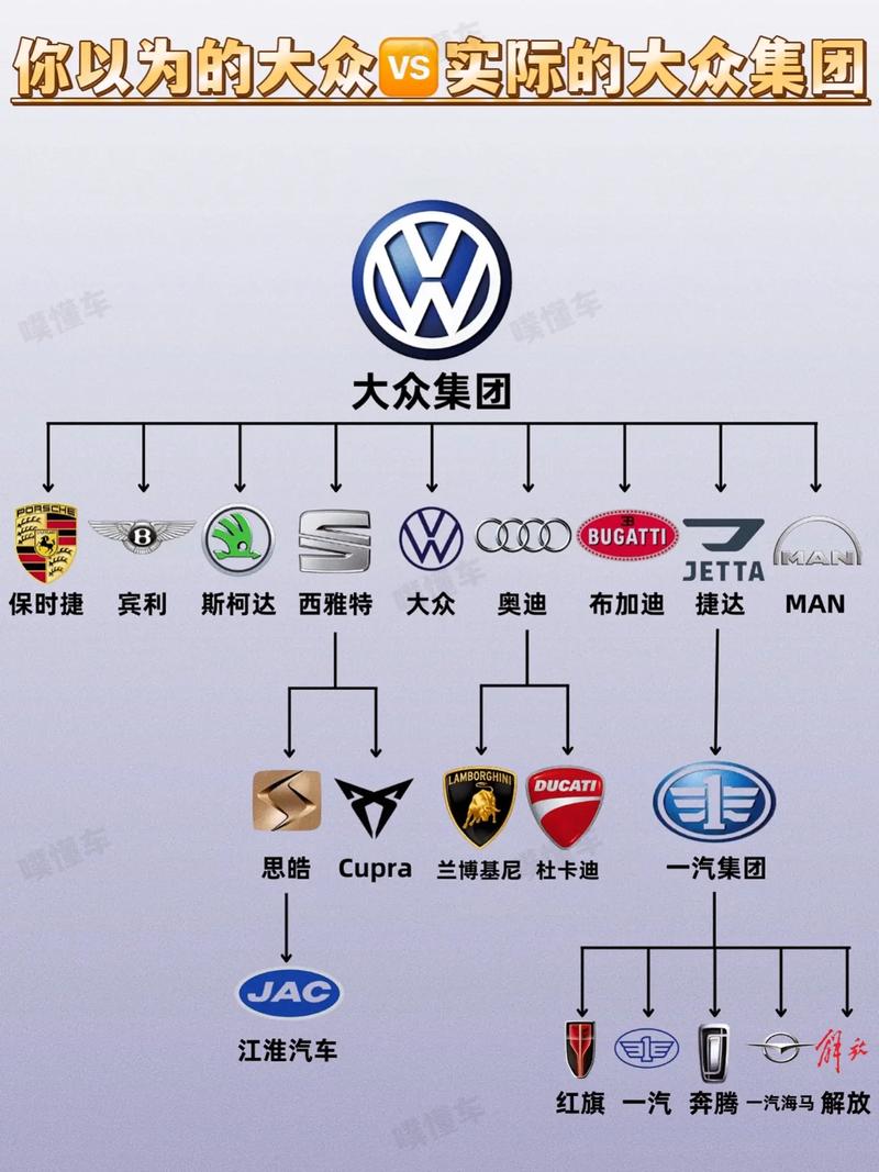 大众合资车有哪些品牌(大众的合资品牌)