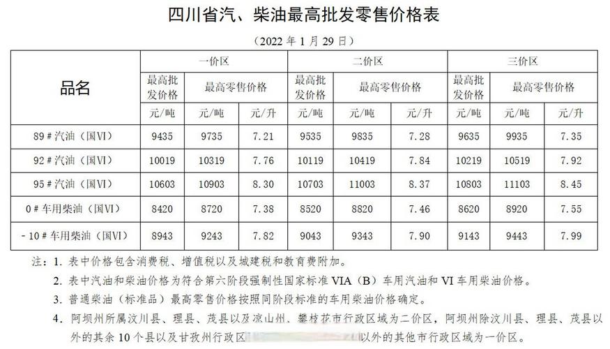 成都92汽油今日价格,成都92汽油今日价格表最新