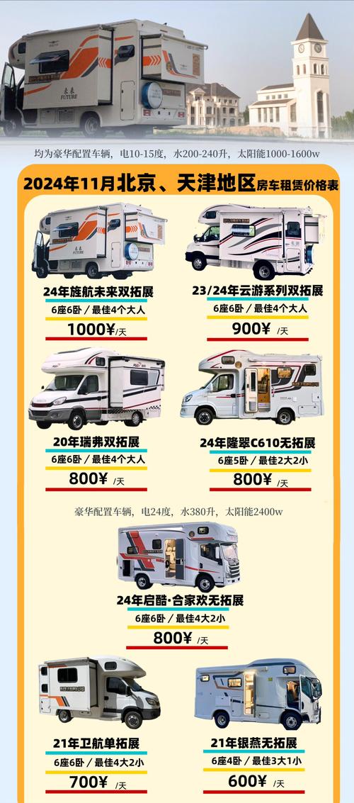 嘟嘟房车价格表,深圳嘟嘟房车股份有限公司