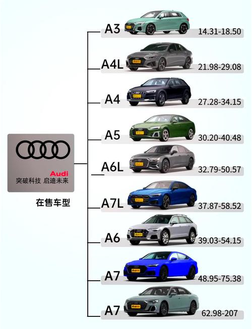 最便宜奥迪多少钱／最便宜的奥迪车多少钱一辆