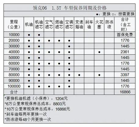 瑞虎9保养费用明细表 瑞虎9保养费用明细表怎么看