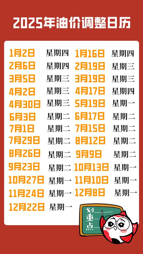 油价调整趋势／油价调整趋势表