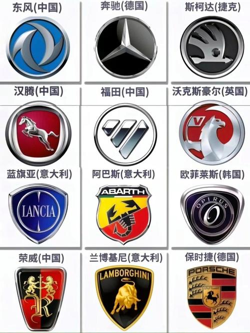 汽车品牌图标一览表,汽车品牌标志 图案