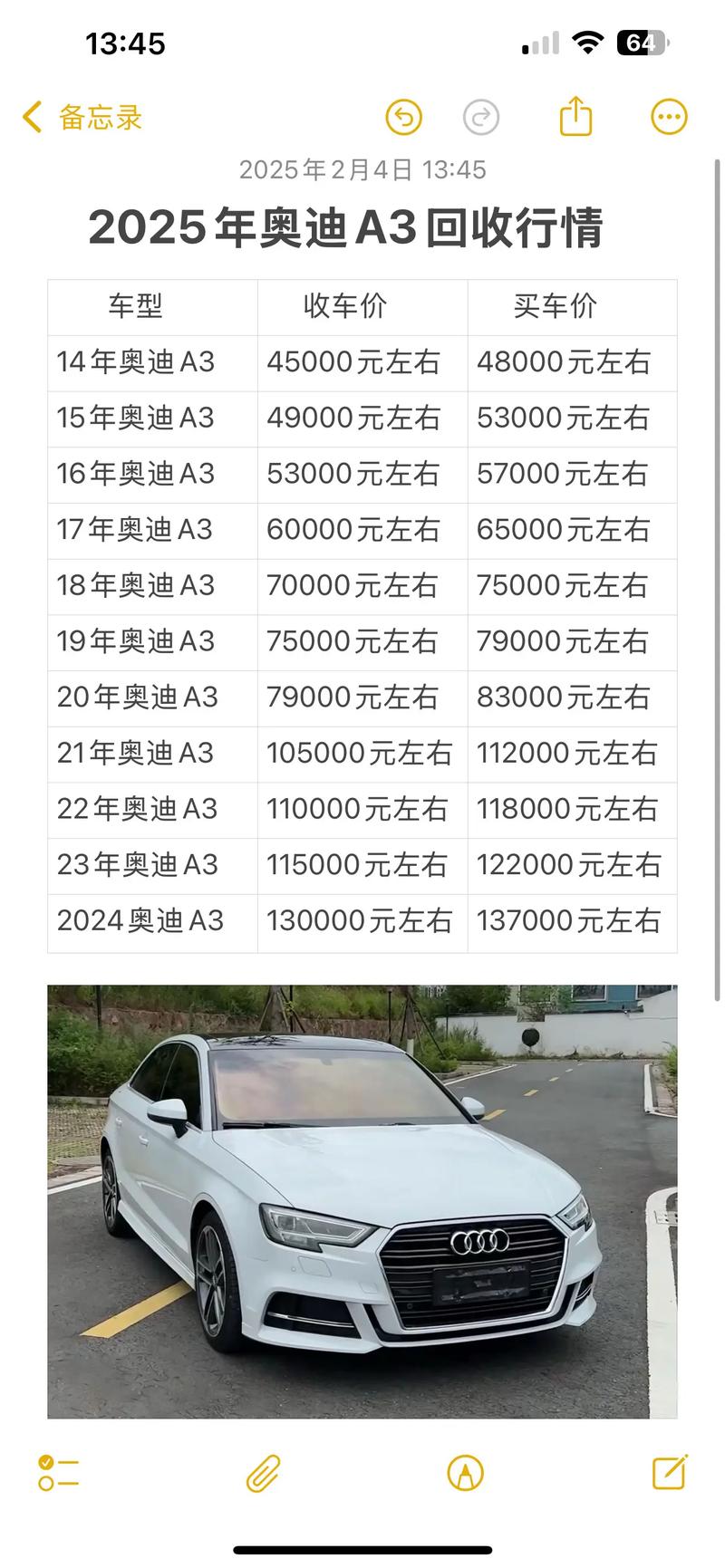 奥迪a3价格及图片报价表／奥迪a3最新报价多少钱