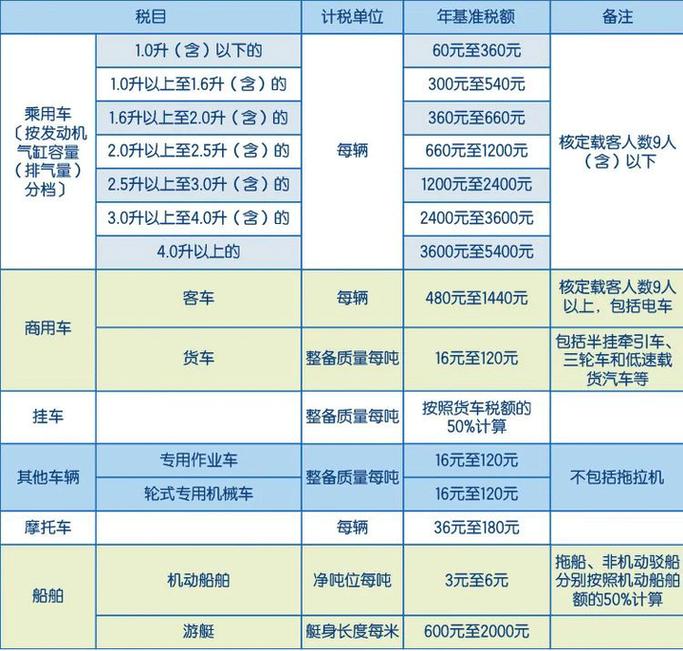 现在汽车购置税是多少(裸车10万购置税是多少)