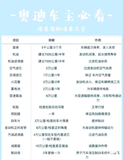 奥迪q2l的养护成本(奥迪q2l养护费用高么)