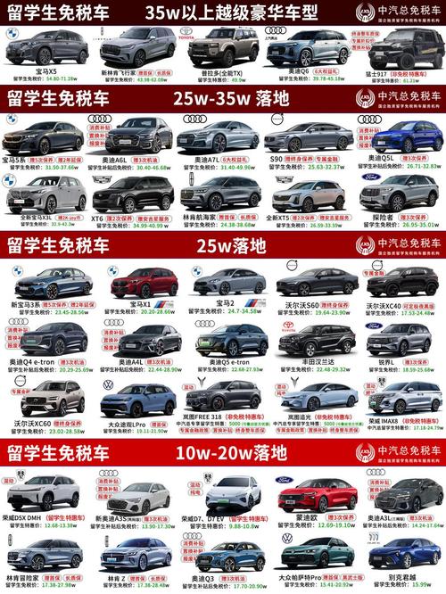 免税车是怎么回事,免税车叫什么