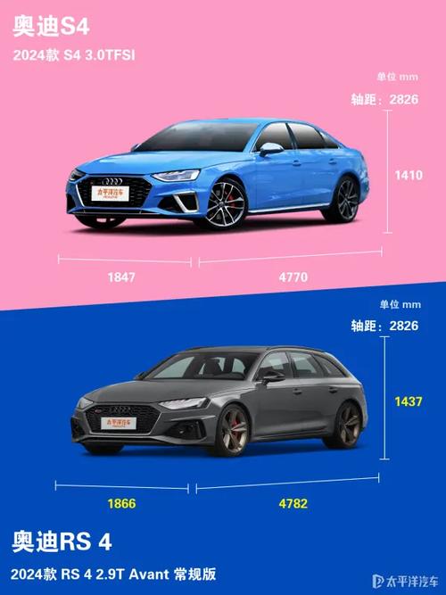 奥迪rs4和s4的区别／奥迪s4和rs3哪个好