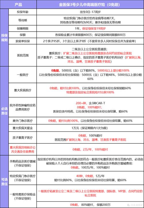 保险怎么买最划算多少钱／保险怎么买最划算多少钱的
