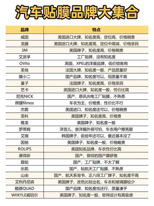 国产汽车膜十大品牌,国产汽车膜品牌大全
