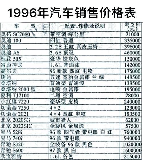 二手汽车价格查询,二手汽车报价查询