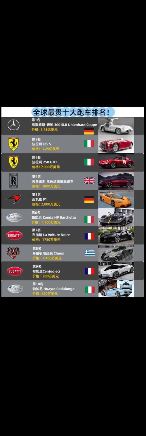全世界最贵的一辆车／全世界最贵的一辆车排名