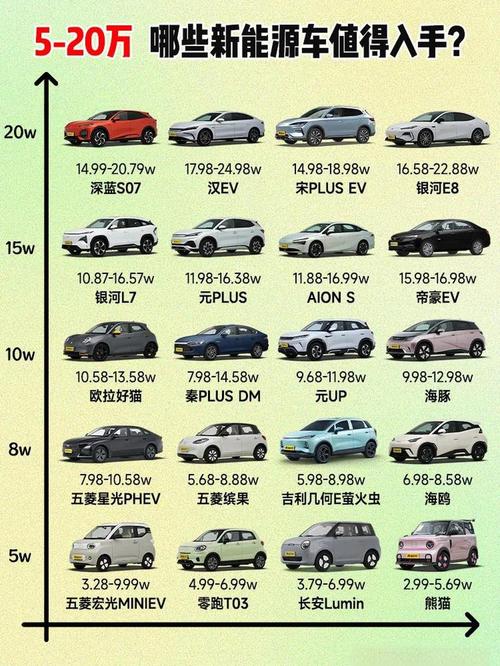 【性价比高的汽车排行榜2022,性价比高的汽车品牌】