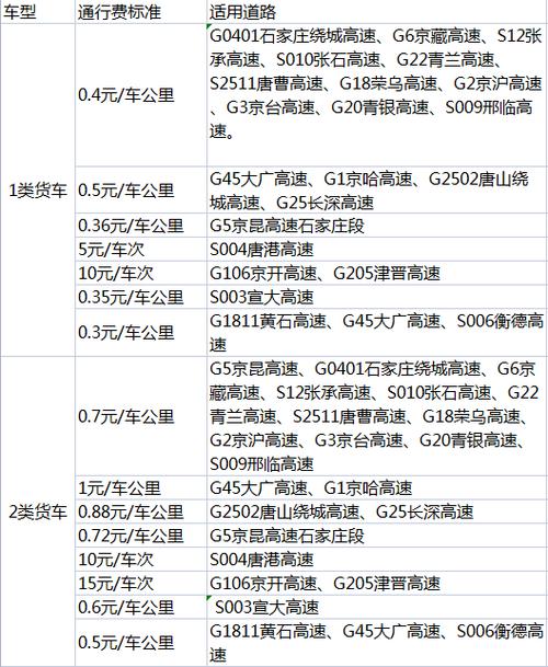 2023高速收费价目表(2023高速收费价目表查询)