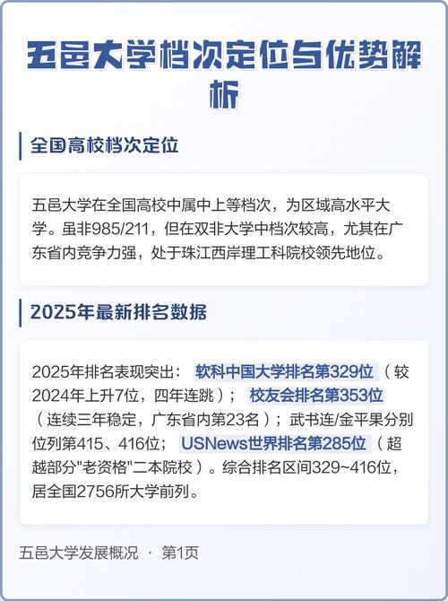五邑大学属于什么档次/五邑大学属于什么档次的大学