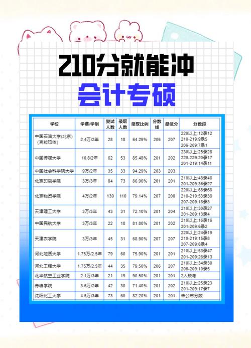 会计专硕分数线/西安财经大学会计专硕分数线